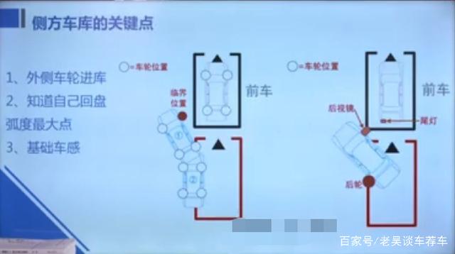 新手开车技巧“侧方位停车”技巧，不看你会后悔的！-有驾