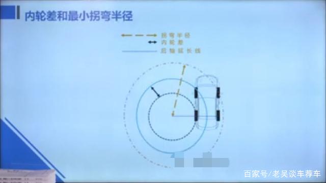 新手开车技巧“侧方位停车”技巧，不看你会后悔的！-有驾