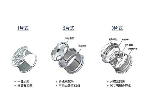 你知道吗？轮胎其实并不是装在轮毂上的