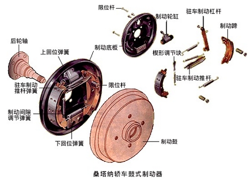 刹车制动很重要 解析常见的鼓式制动器