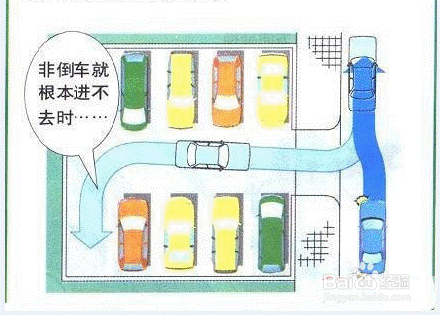 新手怎么倒车（学车倒车技巧攻略，原理图解）