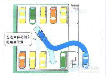 新手怎么倒车（学车倒车技巧攻略，原理图解）