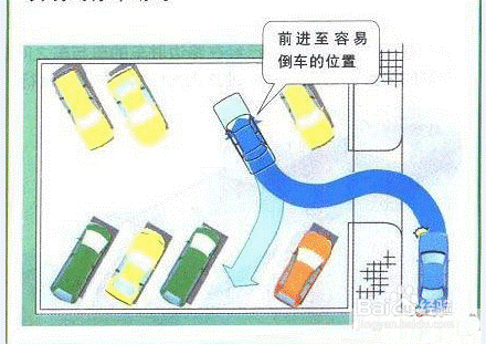 新手怎么倒车（学车倒车技巧攻略，原理图解）