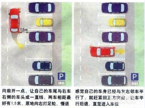 新手怎么倒车（学车倒车技巧攻略，原理图解）