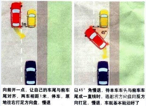 新手怎么倒车（学车倒车技巧攻略，原理图解）