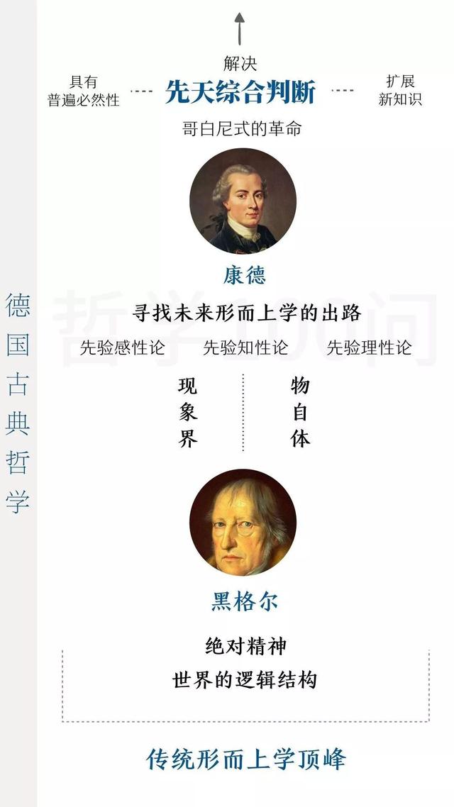 一张图带你读懂西方哲学史