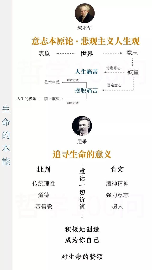 一张图带你读懂西方哲学史