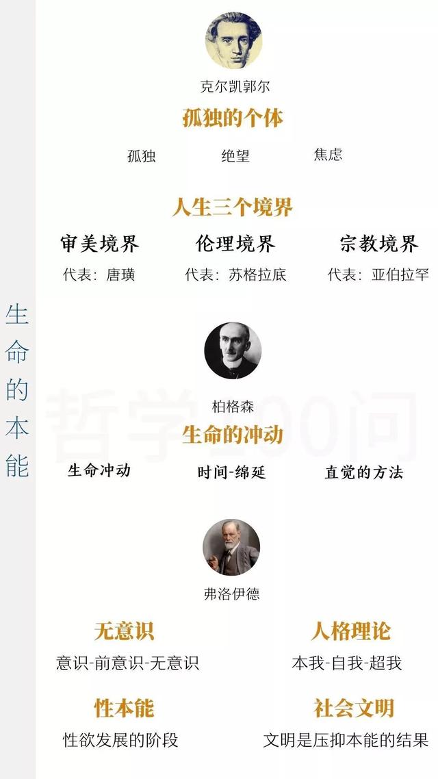 一张图带你读懂西方哲学史