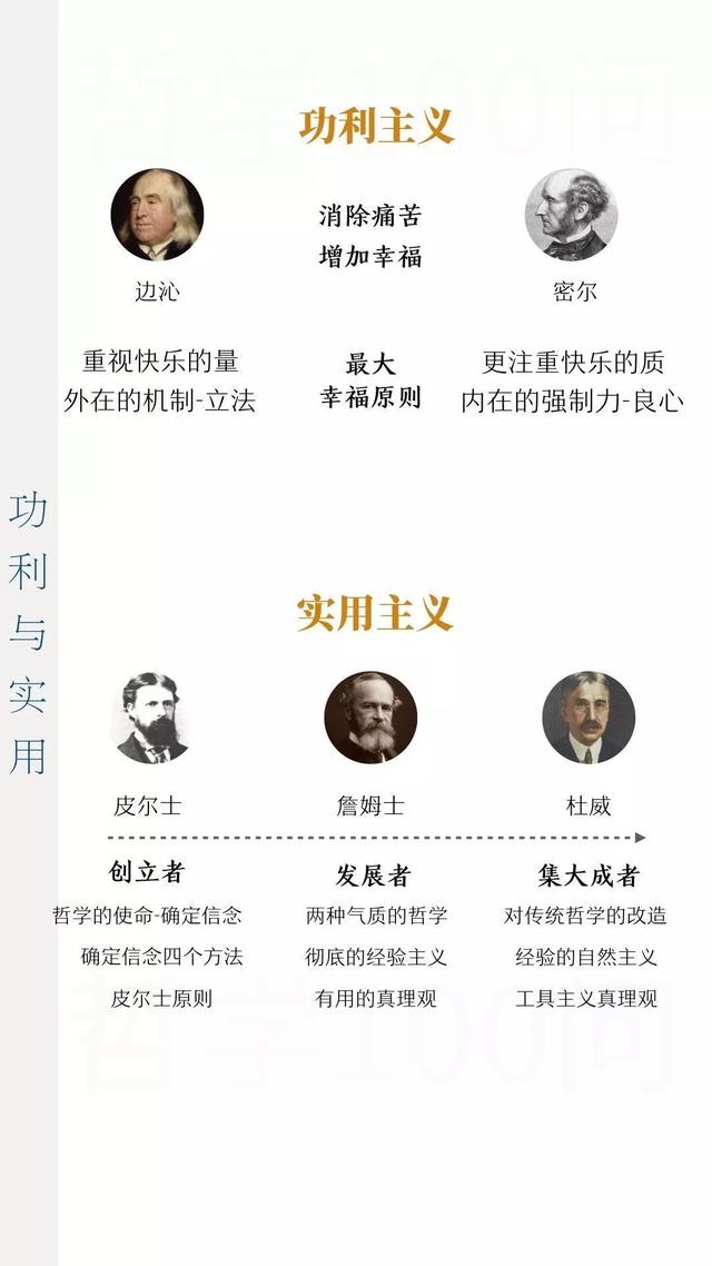 一张图带你读懂西方哲学史