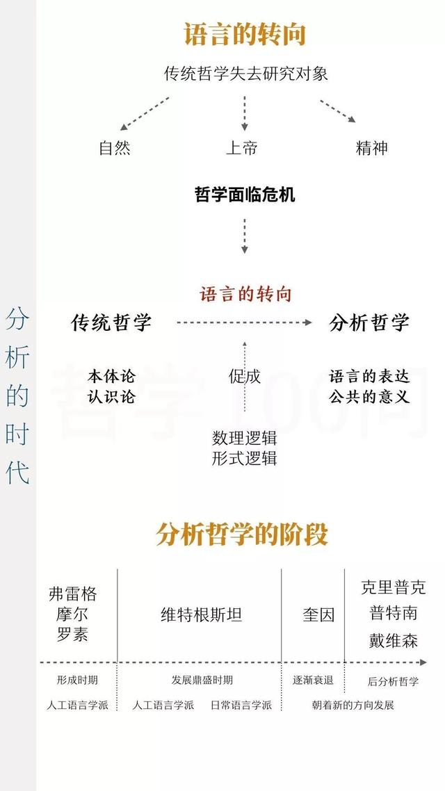 一张图带你读懂西方哲学史