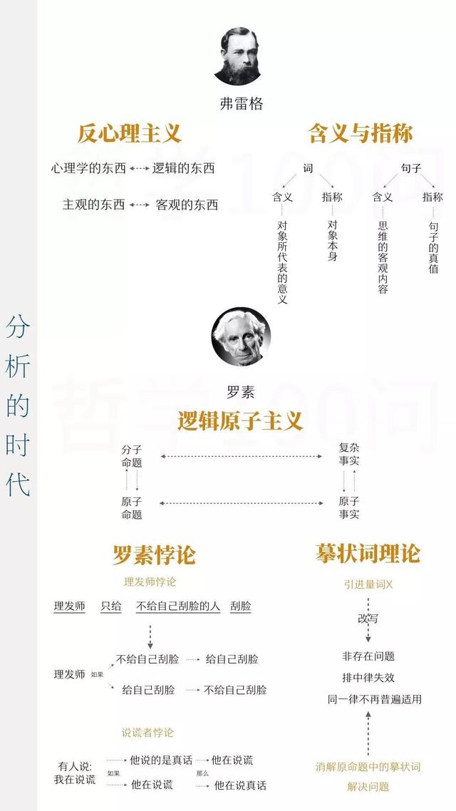 一张图带你读懂西方哲学史