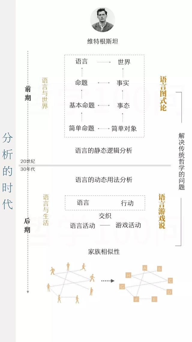 一张图带你读懂西方哲学史