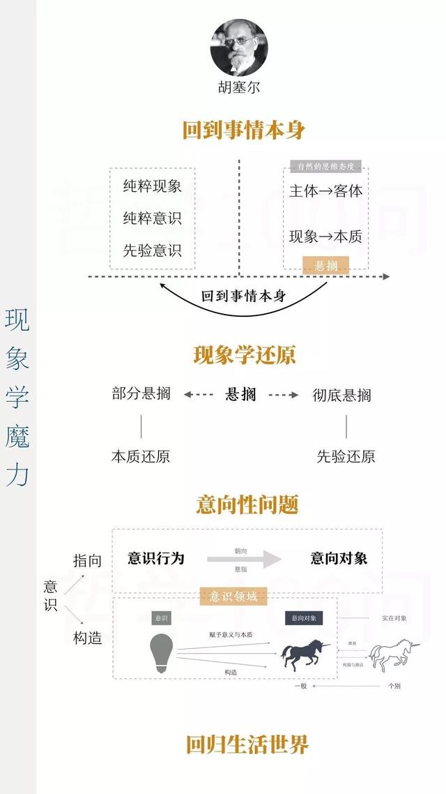 一张图带你读懂西方哲学史