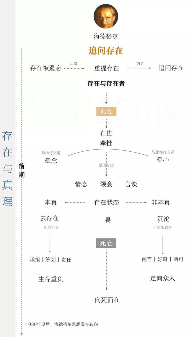 一张图带你读懂西方哲学史