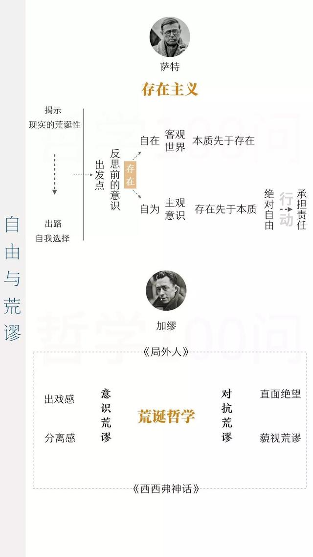 一张图带你读懂西方哲学史