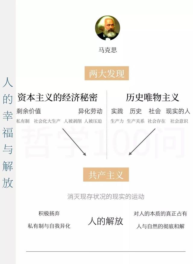 一张图带你读懂西方哲学史