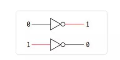 聊聊从逻辑门到操作系统的计算机