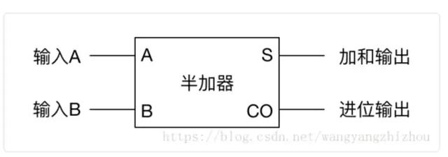 聊聊从逻辑门到操作系统的计算机