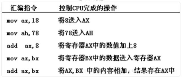 聊聊从逻辑门到操作系统的计算机