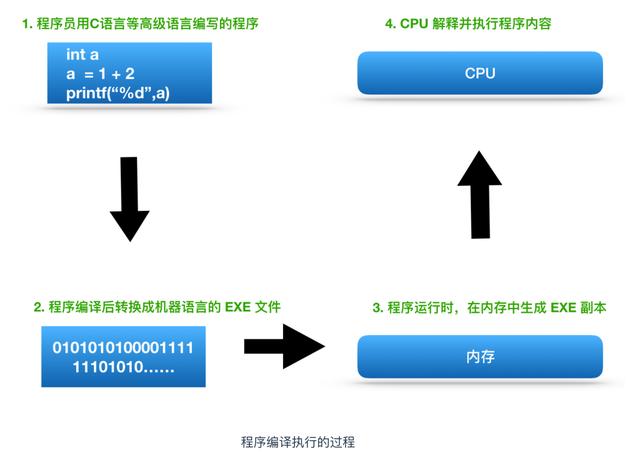 计算机核心理论知识全详解