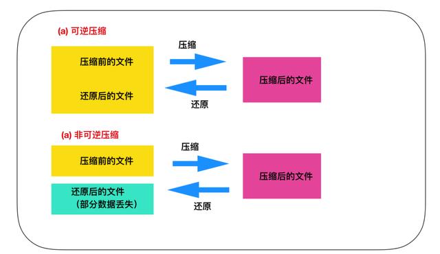 计算机核心理论知识全详解