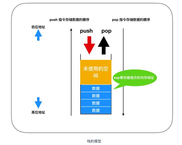 计算机核心理论知识全详解