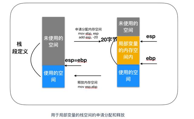 计算机核心理论知识全详解