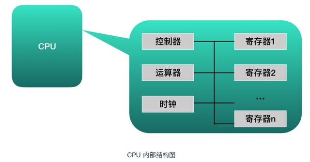 计算机核心理论知识全详解