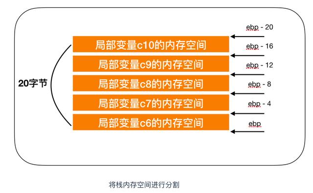 计算机核心理论知识全详解