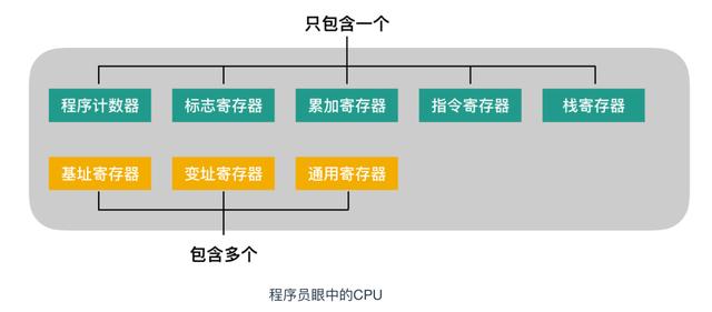 计算机核心理论知识全详解