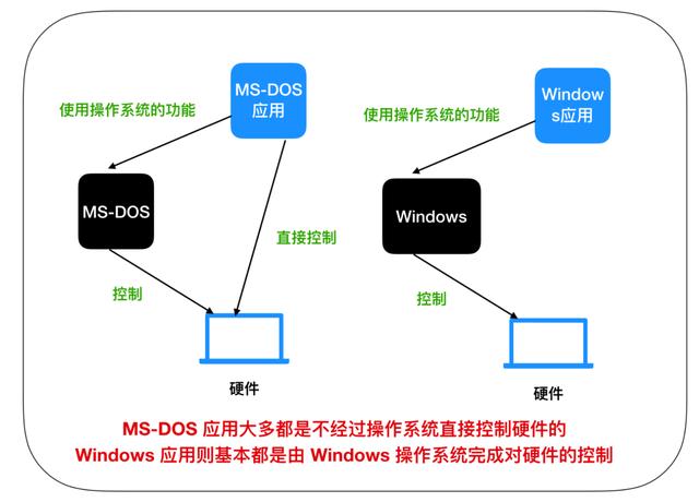 计算机核心理论知识全详解