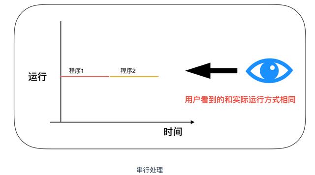 计算机核心理论知识全详解