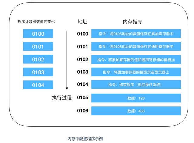 计算机核心理论知识全详解