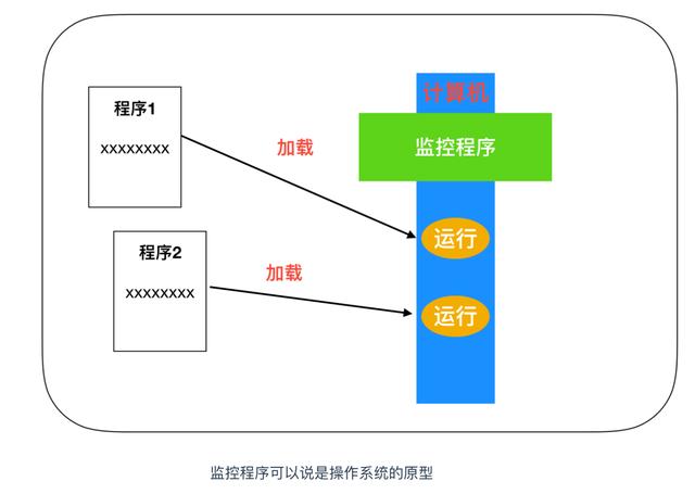 计算机核心理论知识全详解