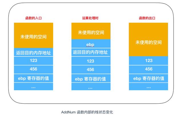 计算机核心理论知识全详解