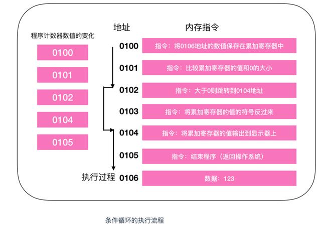 计算机核心理论知识全详解