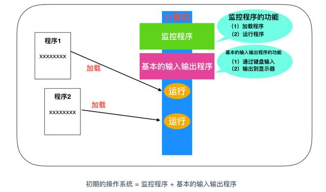 计算机核心理论知识全详解