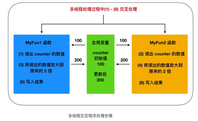 计算机核心理论知识全详解