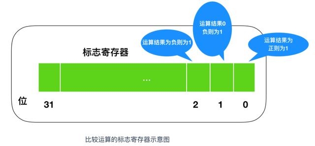 计算机核心理论知识全详解