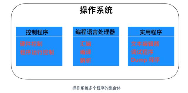 计算机核心理论知识全详解