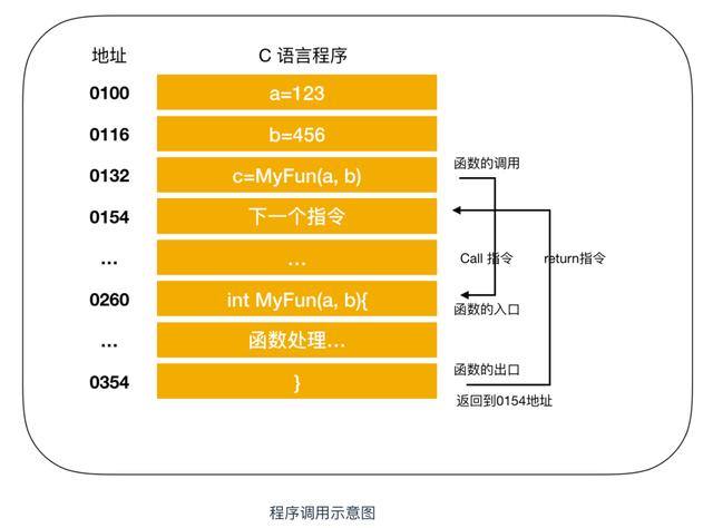 计算机核心理论知识全详解