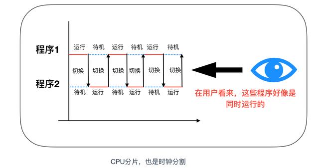 计算机核心理论知识全详解