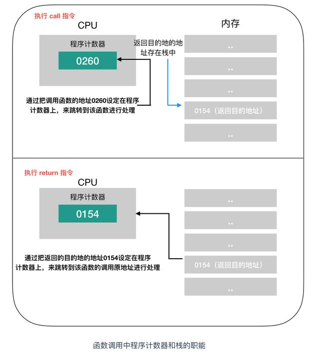 计算机核心理论知识全详解