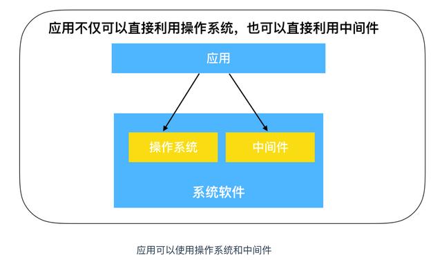 计算机核心理论知识全详解