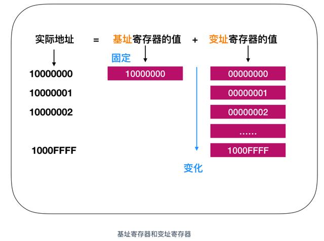 计算机核心理论知识全详解