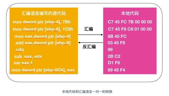 计算机核心理论知识全详解