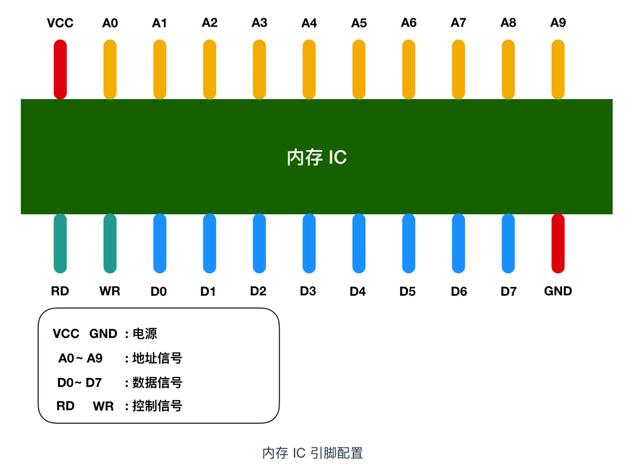 计算机核心理论知识全详解