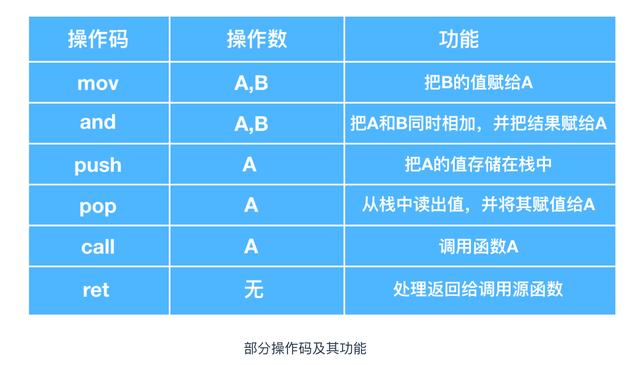 计算机核心理论知识全详解