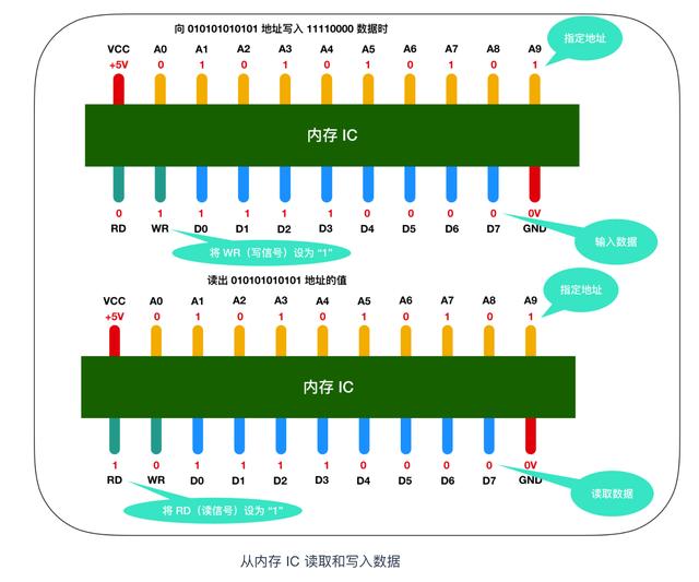 计算机核心理论知识全详解