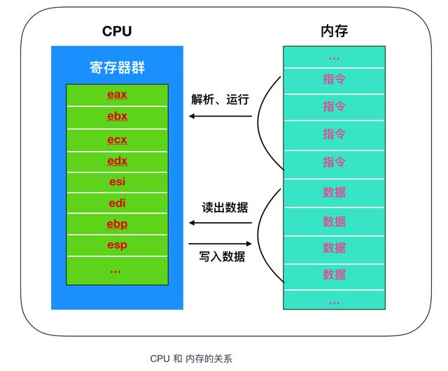 计算机核心理论知识全详解